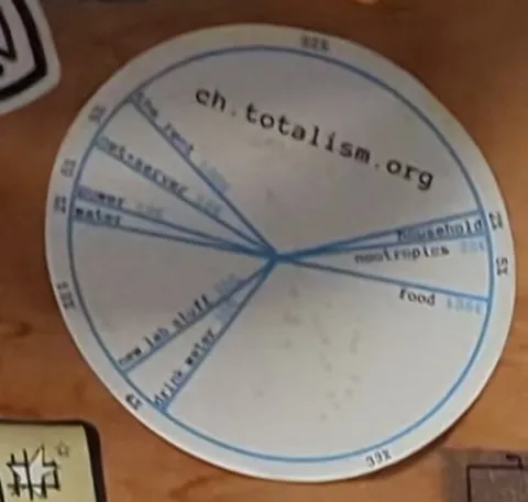 ch.totalism.org